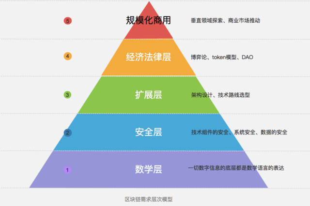 区块链数学(区块链数学未来)