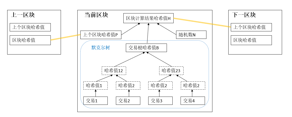 区块链核心算法解析(区块链核心技术包括什么)