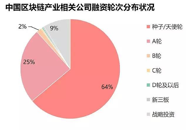 区块链概念正宗龙头股(区块链概念正宗龙头股票)