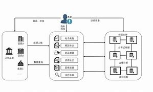 区块链1st(区块链技术通俗讲解)