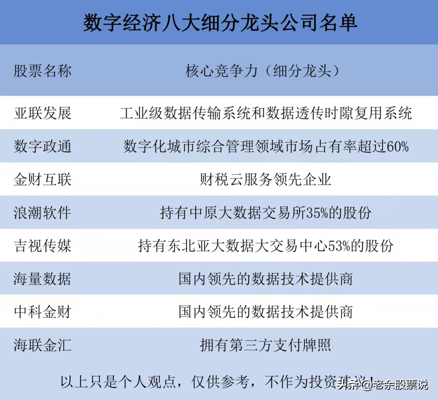 区块链概念正宗龙头股(区块链概念正宗龙头股票)