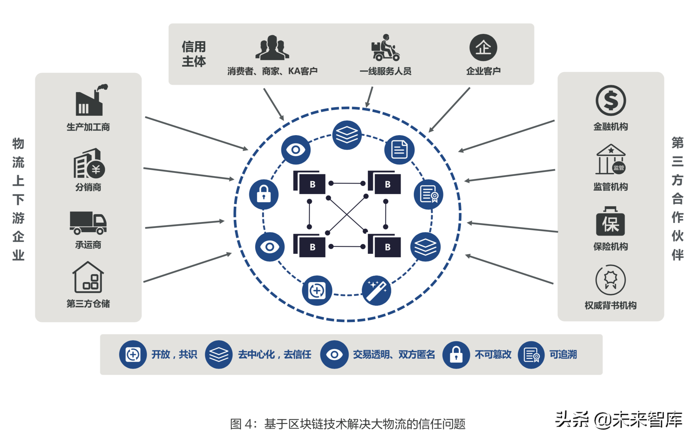 区块链技术应(区块链技术应用于社会治理,引入基础设施建设)