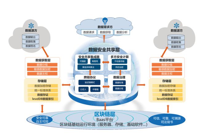 区块链技术应(区块链技术应用于社会治理,引入基础设施建设)
