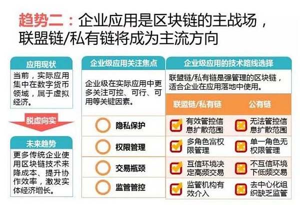 区块链性能(区块链性能测试方法)