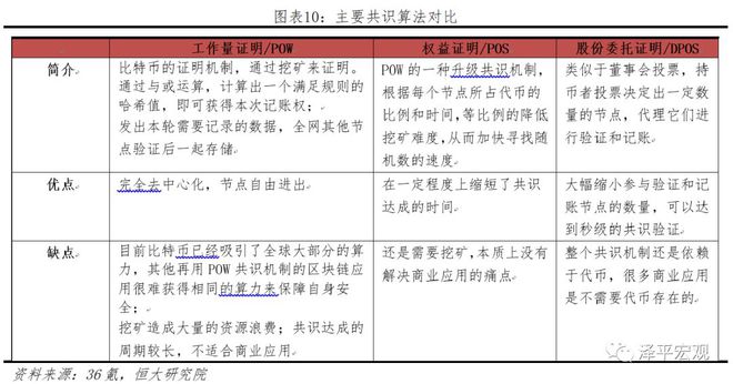 区块链速度(区块链速度赛马)