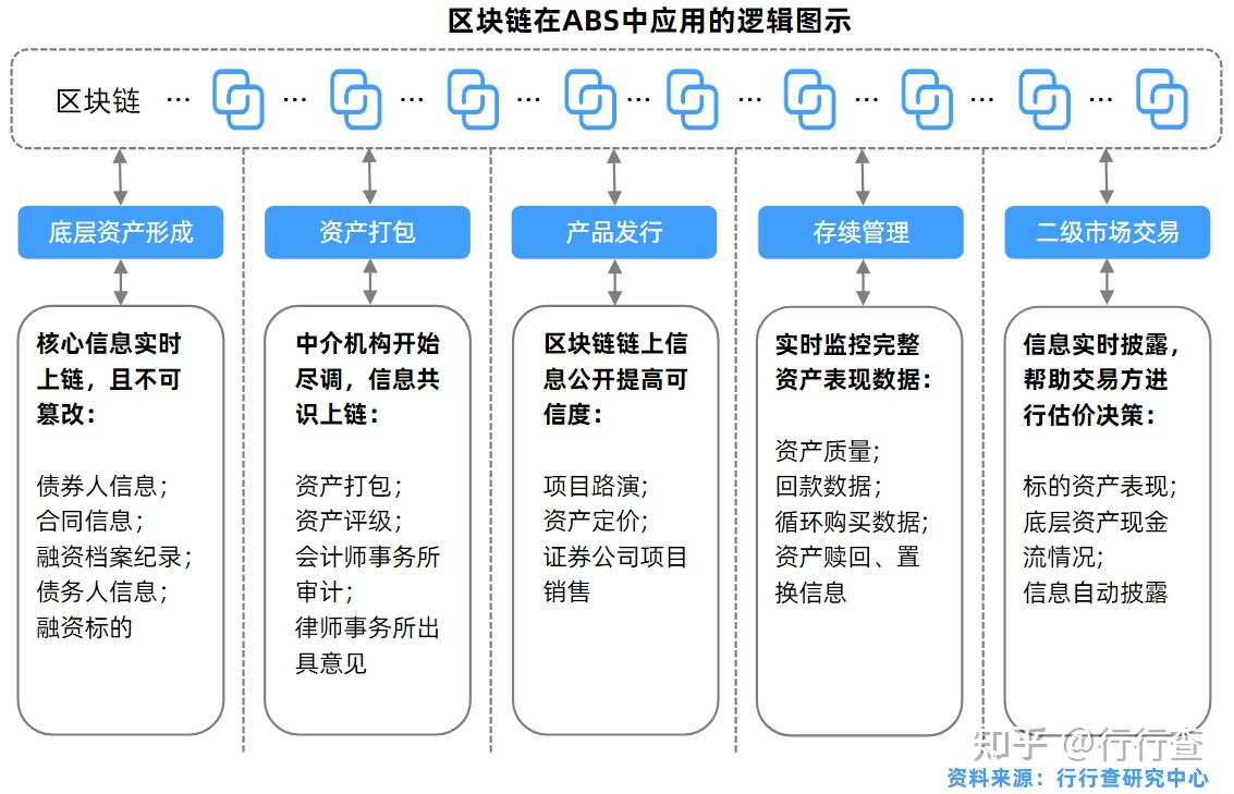 区块链技术的发展(区块链技术的发展方向)