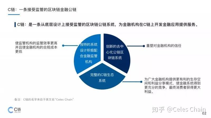 合规区块链(区块链合法化)