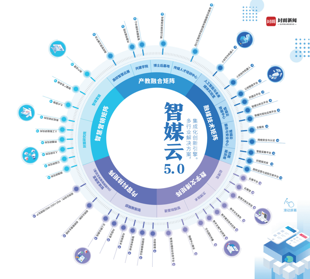 区块链传媒公司(区块链网络公司简介)