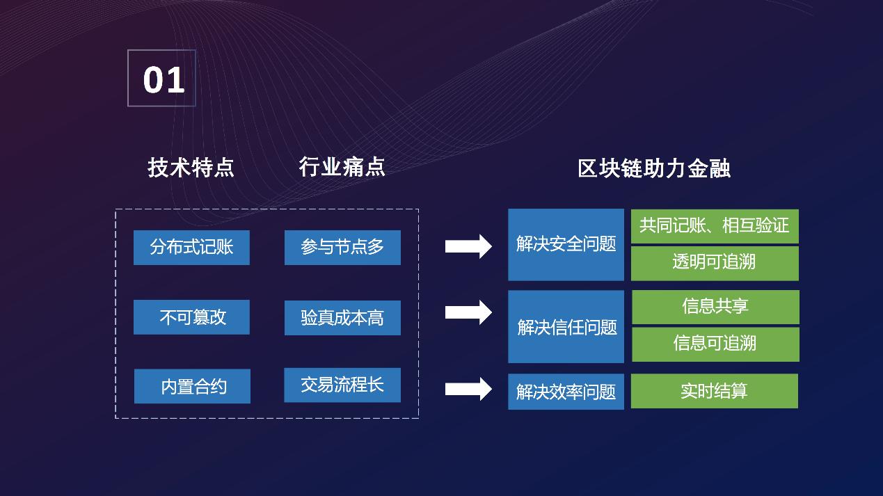 区块链应用前景(区块链应用前景分析)