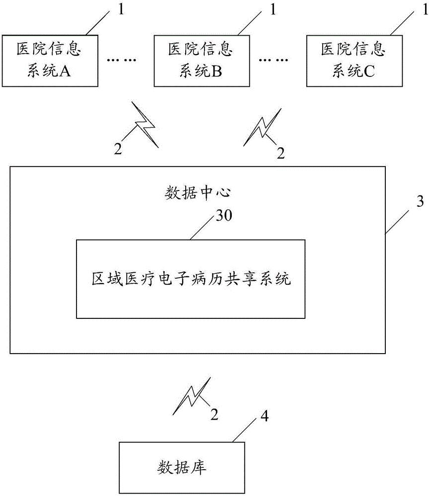 区块链电子病历(区块链电子病历案例)