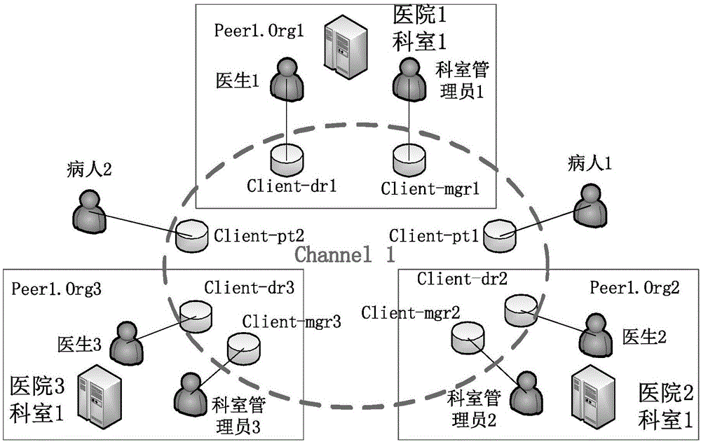 区块链电子病历(区块链电子病历案例)