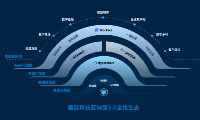 区块链技术应(区块链技术应用于慈善公益领域)