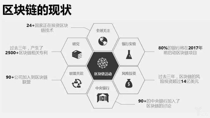 区块链的发展历程(区块链的发展历程包括)