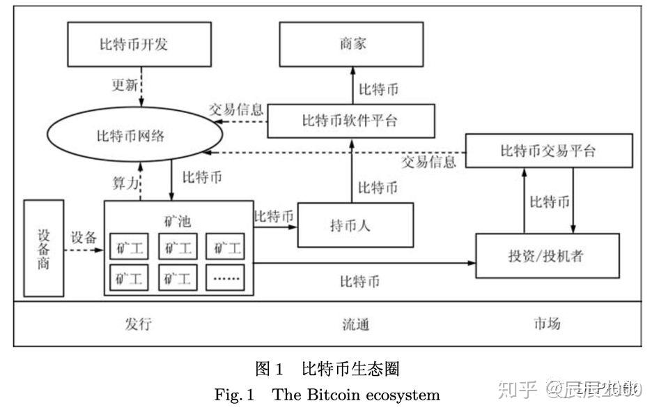 区块链发展现状(区块链发展现状数据)