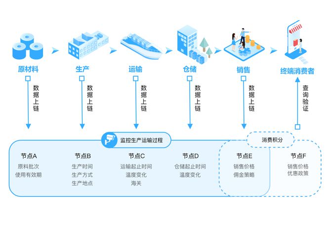区块链技术应(区块链技术应用领域有哪些)
