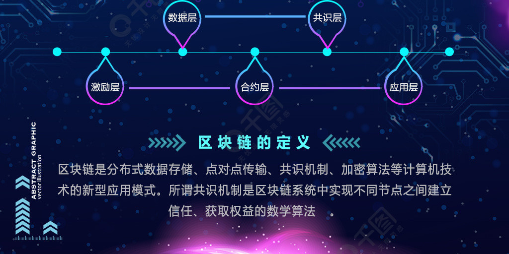 区块链大小(区块链的大小)