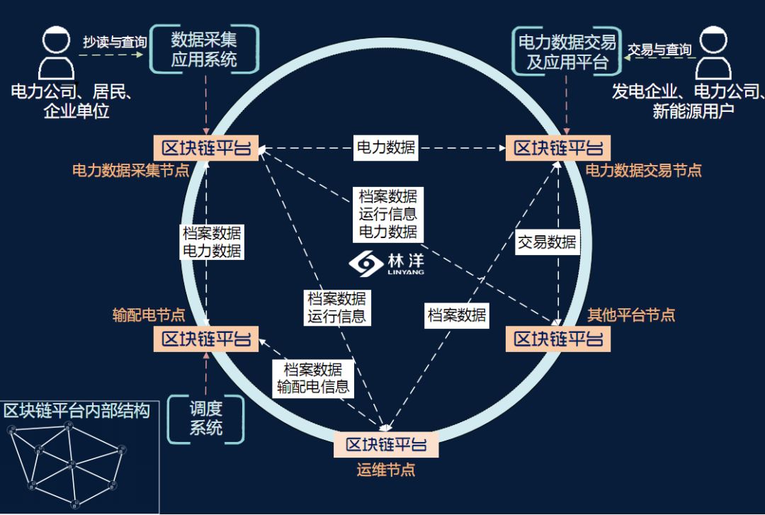 区块链技术是什么意思(区块链去中心化是什么意思)