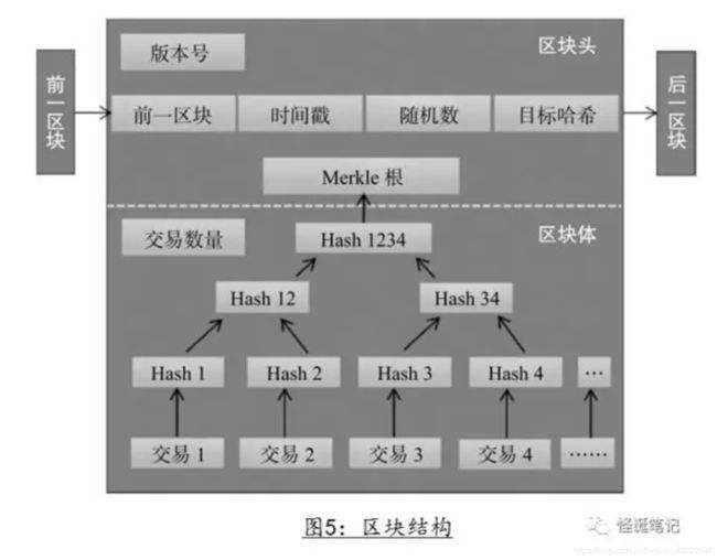 区块链大小(区块链135%)