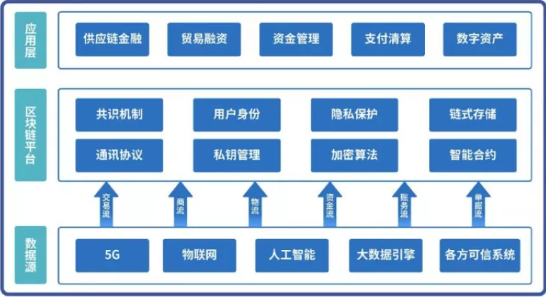 区块链技术是什么意思(区块链去中心化是什么意思)