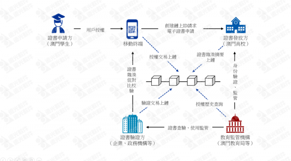区块链技术的工作原理(区块链技术的工作原理是什么)