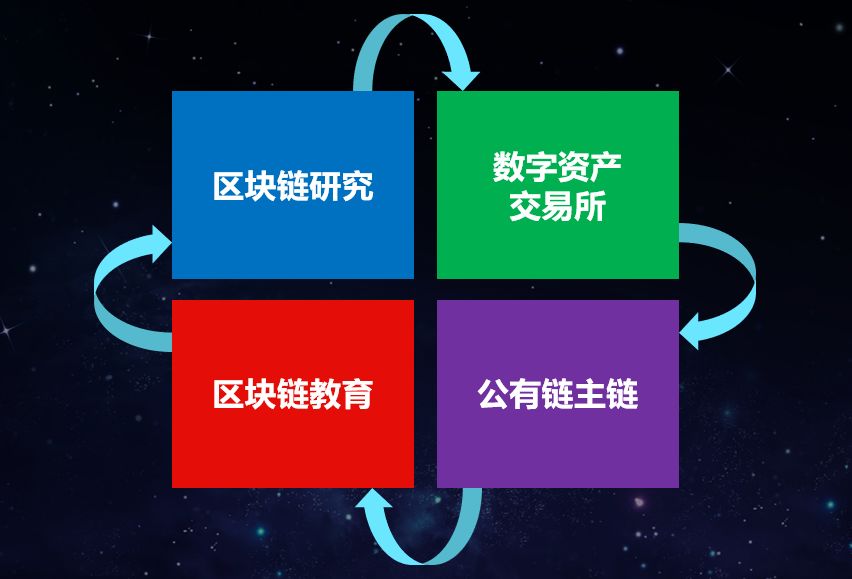 设立区块链公司(设立区块链公司的意义)