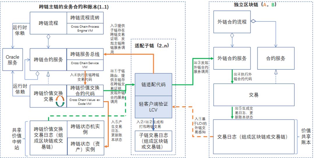 区块链技术的工作原理(区块链技术的工作原理是什么)
