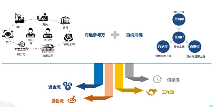 区块链性能(区块链性能测评)