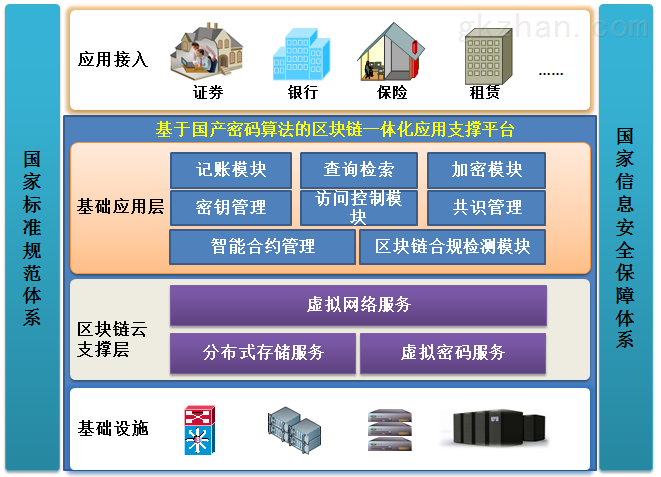 区块链储存(区块链储存平台)