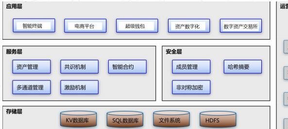 区块链系统怎么(区块链系统怎么分布)