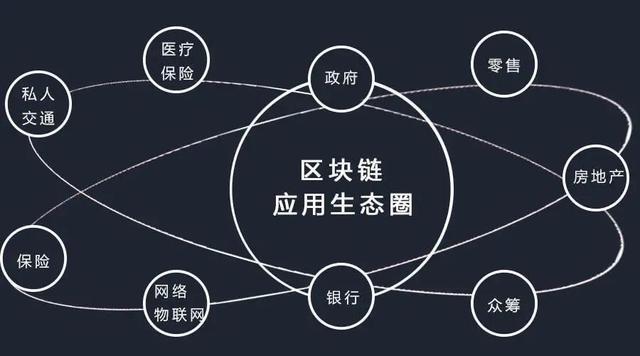 区块链网1(区块链网址查询)