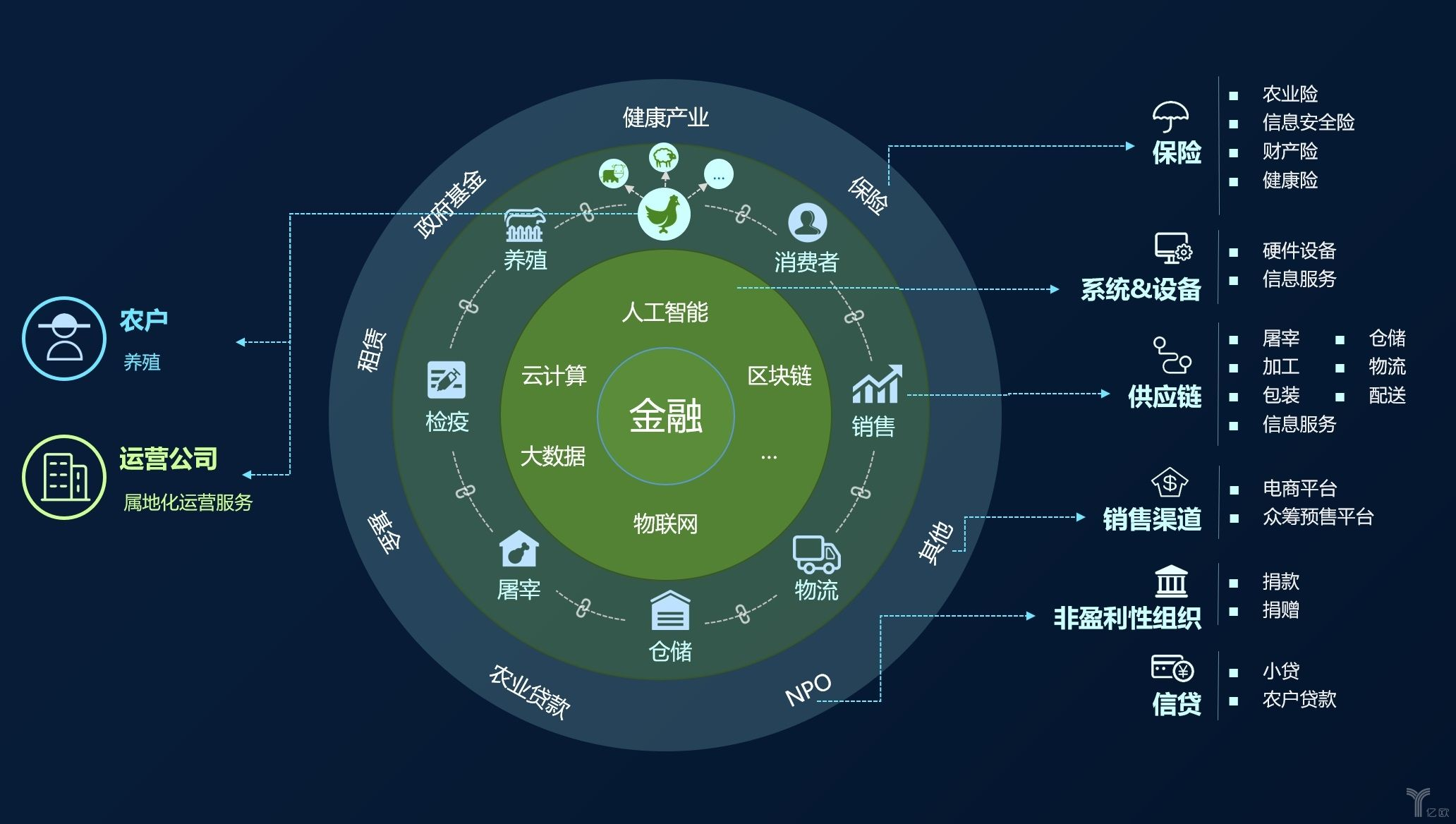 区块链使用(区块链使用哪种数据结构汇总交易信息)