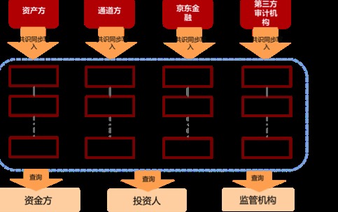 abs云平台区块链(abs区块链是什么价格在哪交易)