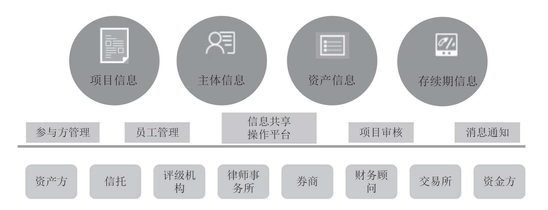 abs云平台区块链(abs区块链是什么价格在哪交易)