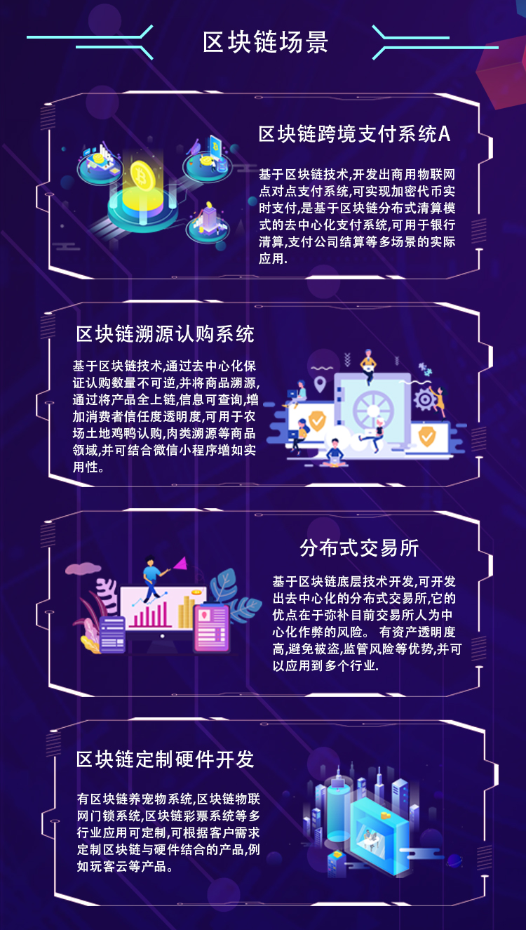 定制区块链服务(定制区块链交易平台)