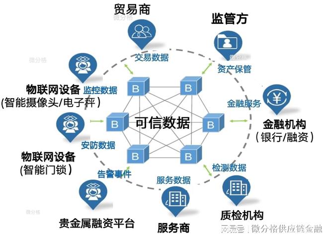 网站区块链(区块链网站模板)