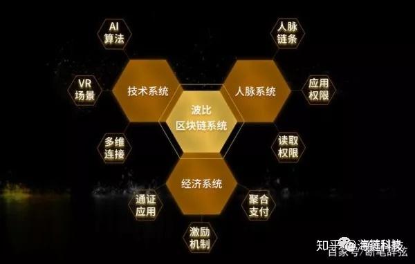 区块链系统怎么(区块链系统怎么寻找对应交易id)