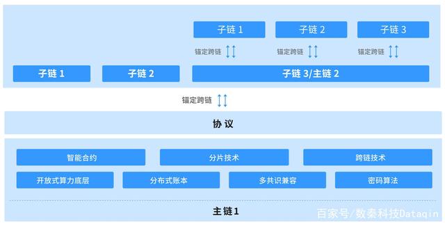 区块链开源代码(区块链开源代码下载)