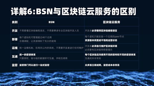 区块链软件技术开发(区块链软件技术开发师)