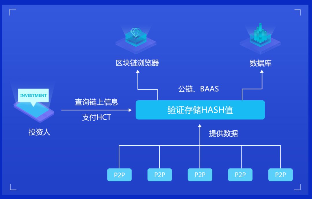 区块链系统怎么(区块链系统怎么寻找对应交易id)
