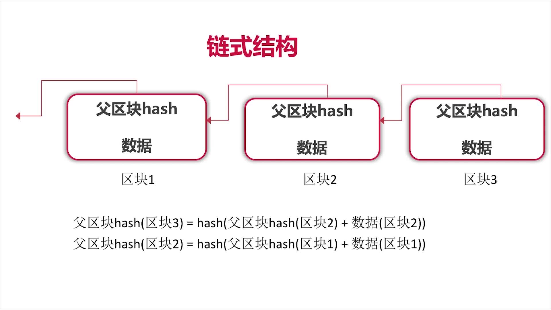 区块链核心算法解析(区块链网核心关键技术有哪些)