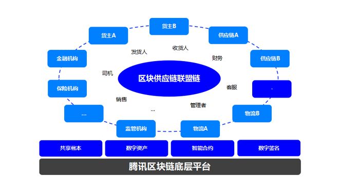 区块链的商业模式(区块链的商业模式以什么为核心)
