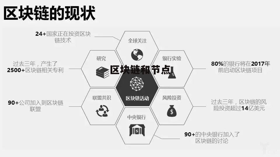 区块链核心算法解析(区块链网核心关键技术有哪些)