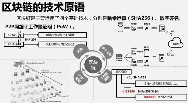 区块链核心算法解析(区块链核心理念有哪些)