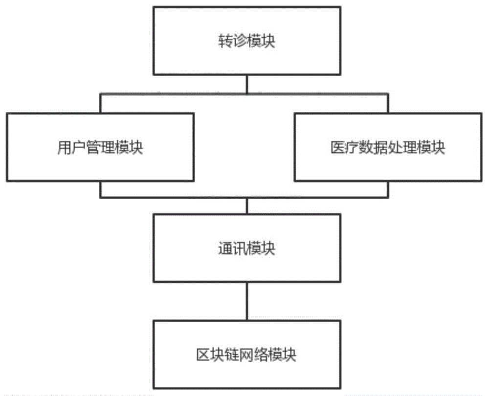 区块链电子病历(区块链电子病历优势)