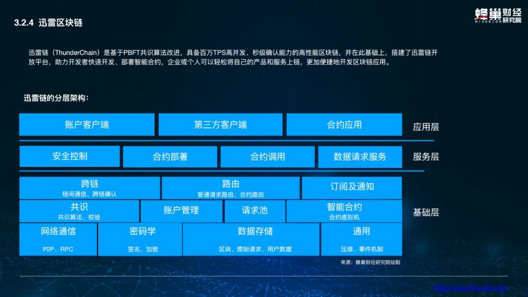 区块链账户(区块链账户里的钱能提现吗)