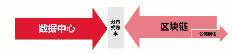 维优区块链(维卡币区块链公开源代码)
