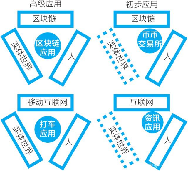 区块链智能合约的作用(区块链智能合约的本质特征)