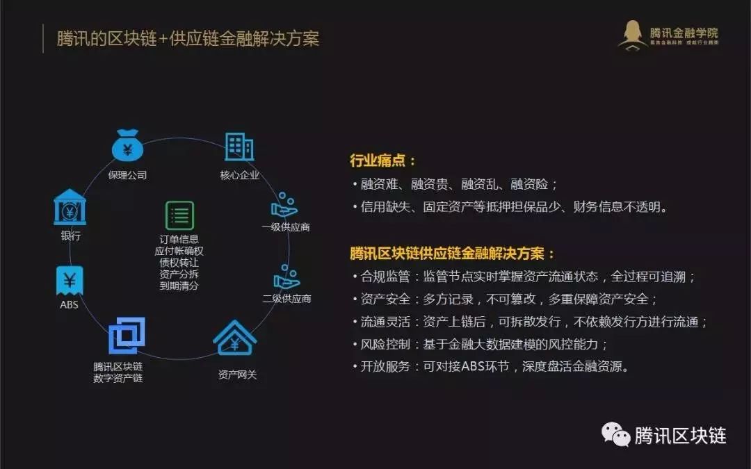 区块链消息(区块链信息平台)