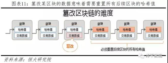 区块链智能合约的作用(数字货币合约是什么意思)