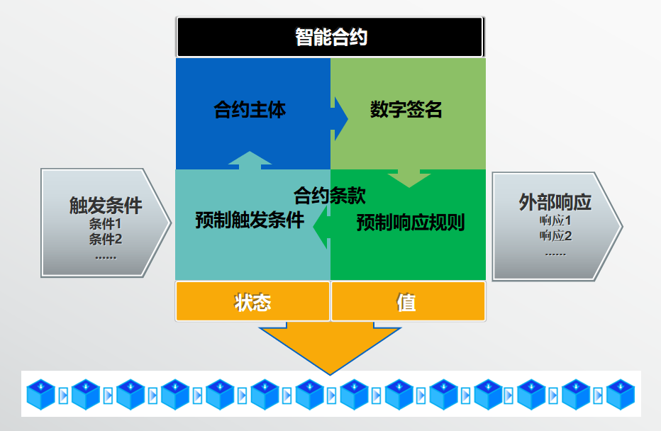 区块链技术基础(什么是区块链技术)